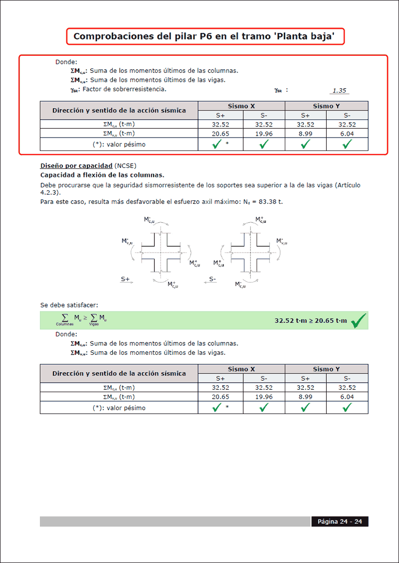 CYPECAD. Exportação para IFC. Chapa e camada de betão das lajes mistas (Allplan®)